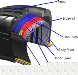 What is tyre Construction
