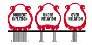 what is Proper Inflation