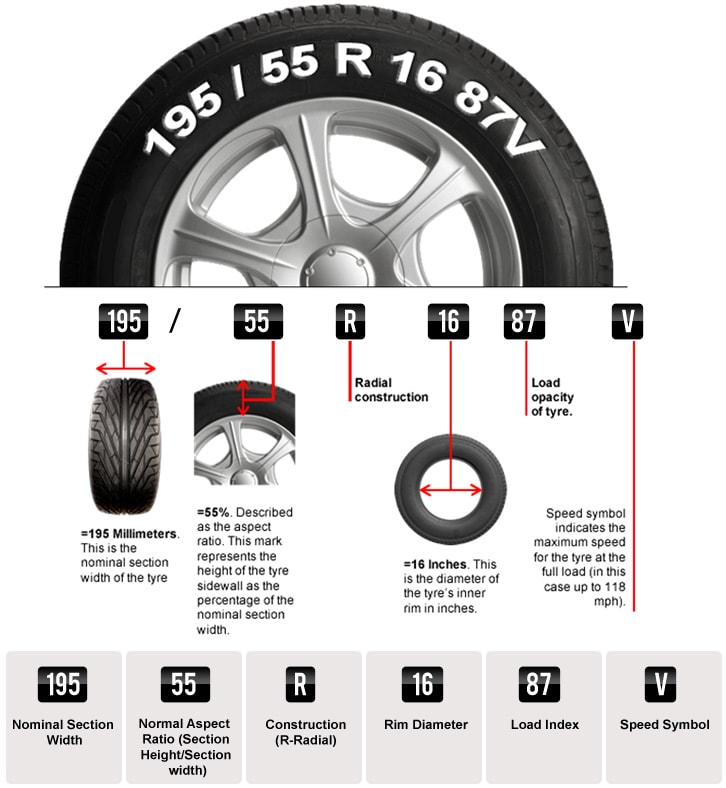 How to define Tyre Profile